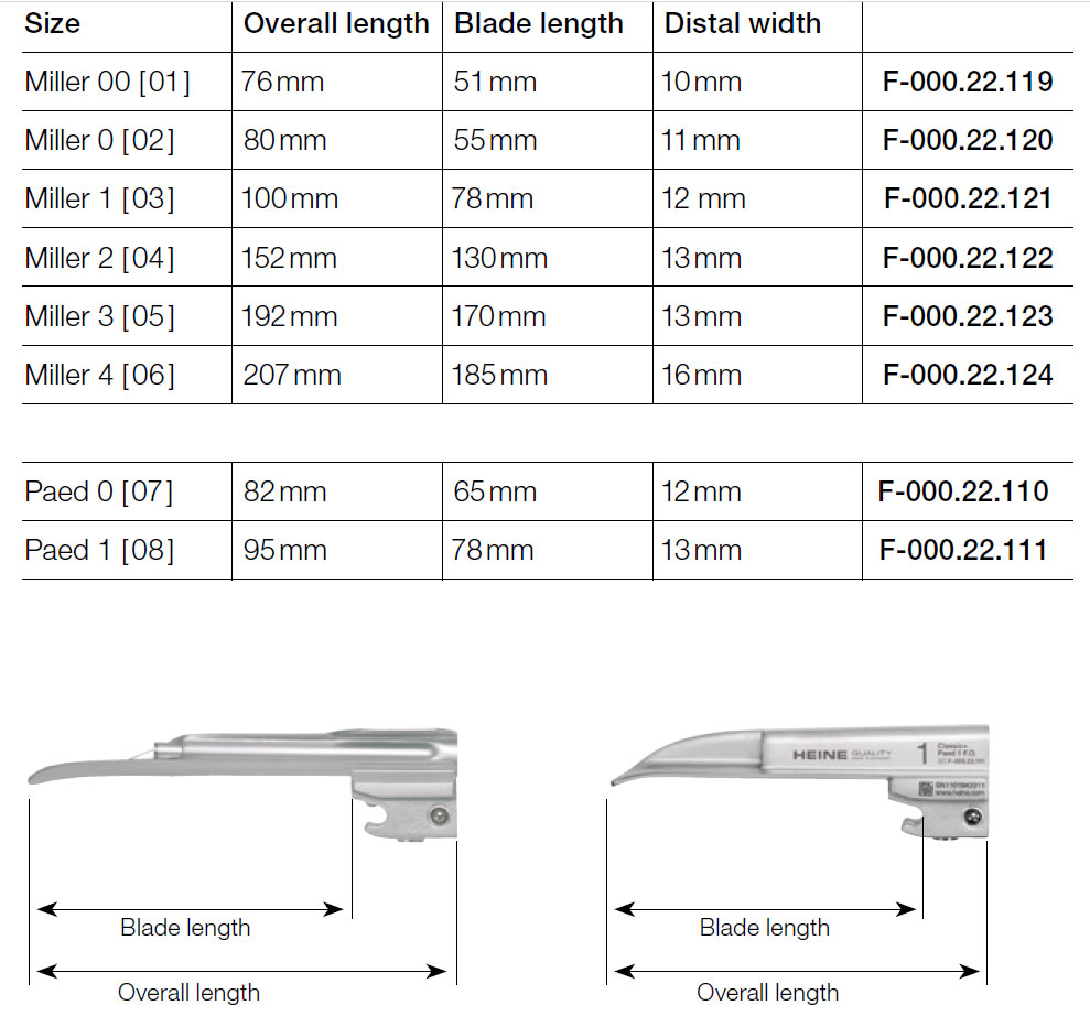 HEINE Classic+ Miller laryngoscope blades Size
