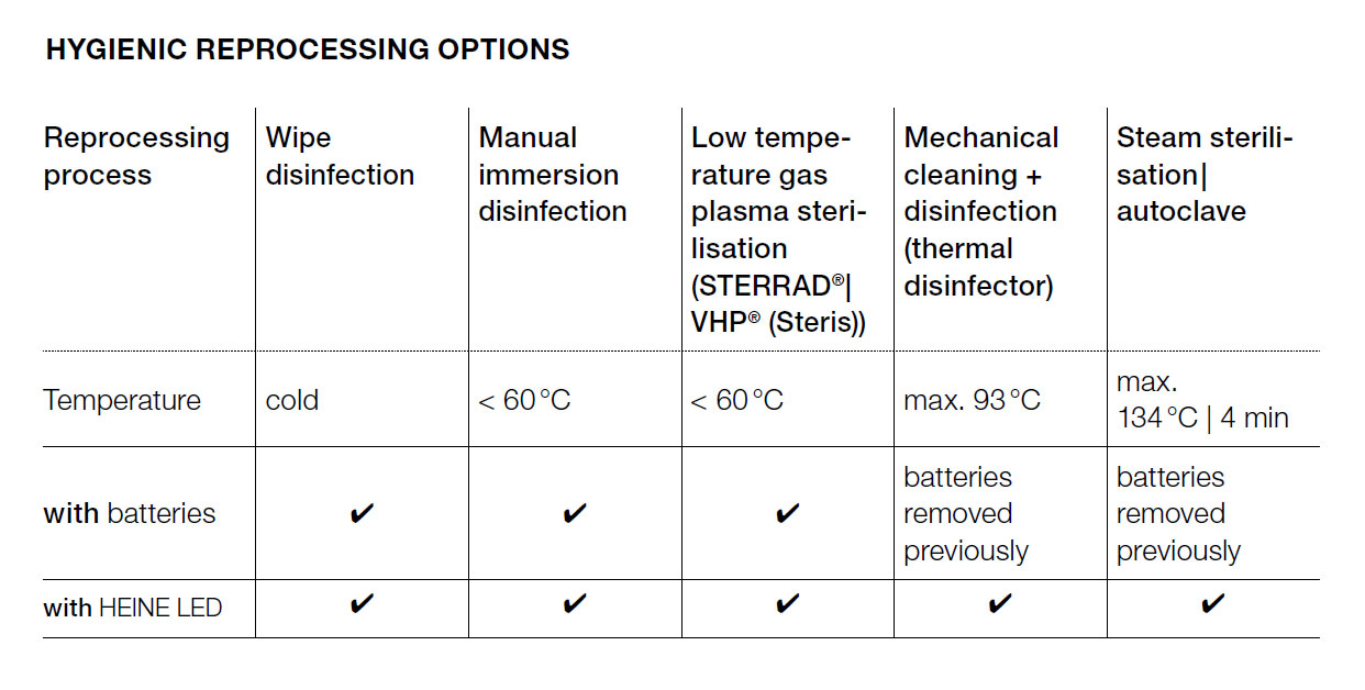 HEINE EasyClean LED hygienic reprocessing options