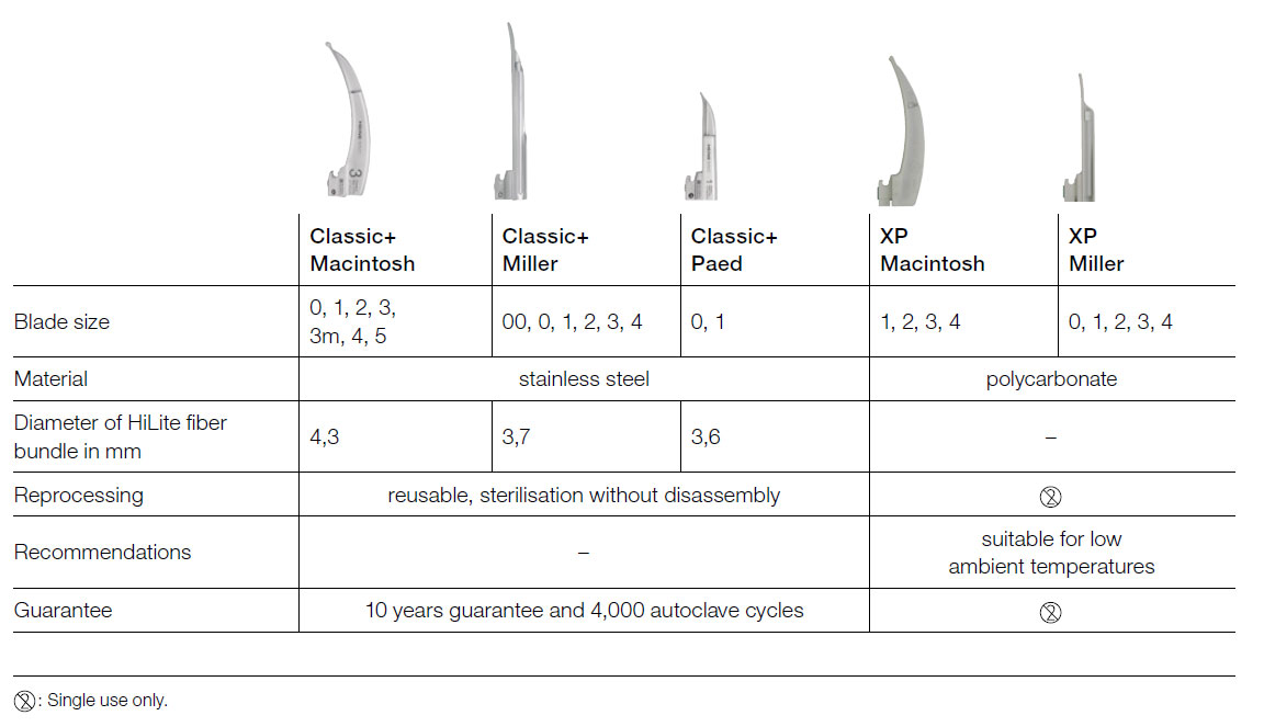 HEINE laryngoscopes blades